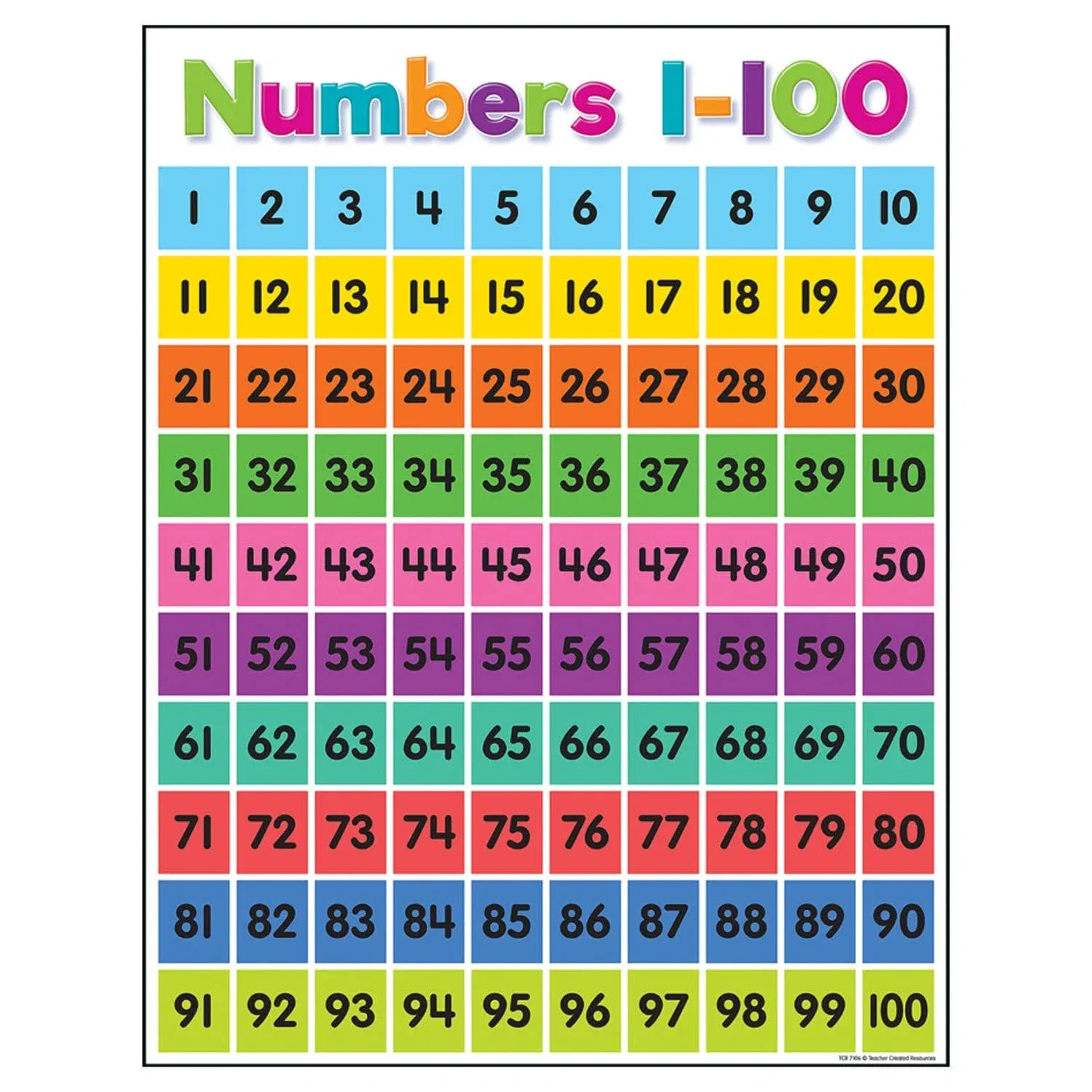 Teacher Created Resources Colorful Numbers 1-100 Chart