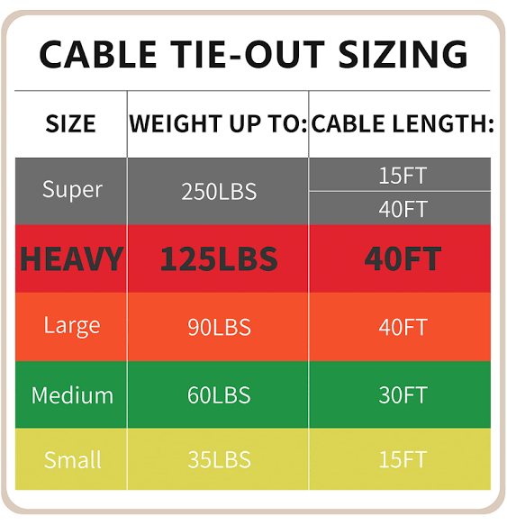 Petest Reflective Tie Out Cable with Crimp Cover for Heavy Dogs Up to 125 Pounds, 40 Feet, Size: 125lbs40ft, Purple