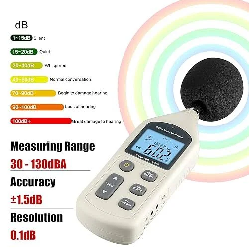 Decibel Meter, Professional Sound Level Meter with Backlight Display, USB Available SPL Meter 30 to 130dB, EC651 & ANSI S1.4 Standards A/C Weighted Sound Meter, Noise Meter with Records to 4700