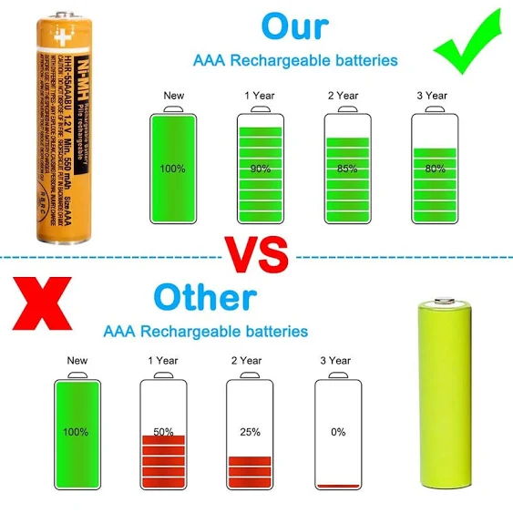 NI-MH AAA Rechargeable Battery 1.2V 550mah 8-Pack hhr-55aaabu AAA Batteries for Panasonic Cordless Phones, Remote Controls, Electronics