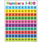 Colorful Numbers 1–100 Chart