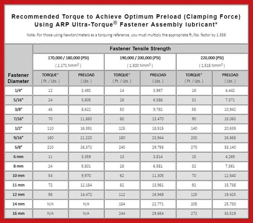 ARP Torque Converter Bolts