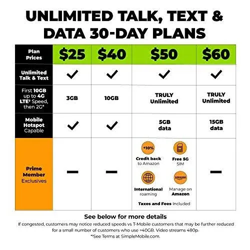 SIMPLE Mobile $25 3 GB Data, Unlimited Talk & Text [Physical Delivery]