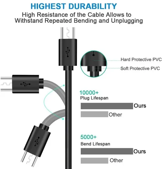 SIOCEN 10ft Micro USB Controller Charging Cable Cord