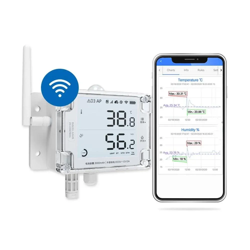 UbiBot GS1-A1RS - Smart WiFi Temperature &amp; Humidity Sensor - Versatile Extern...