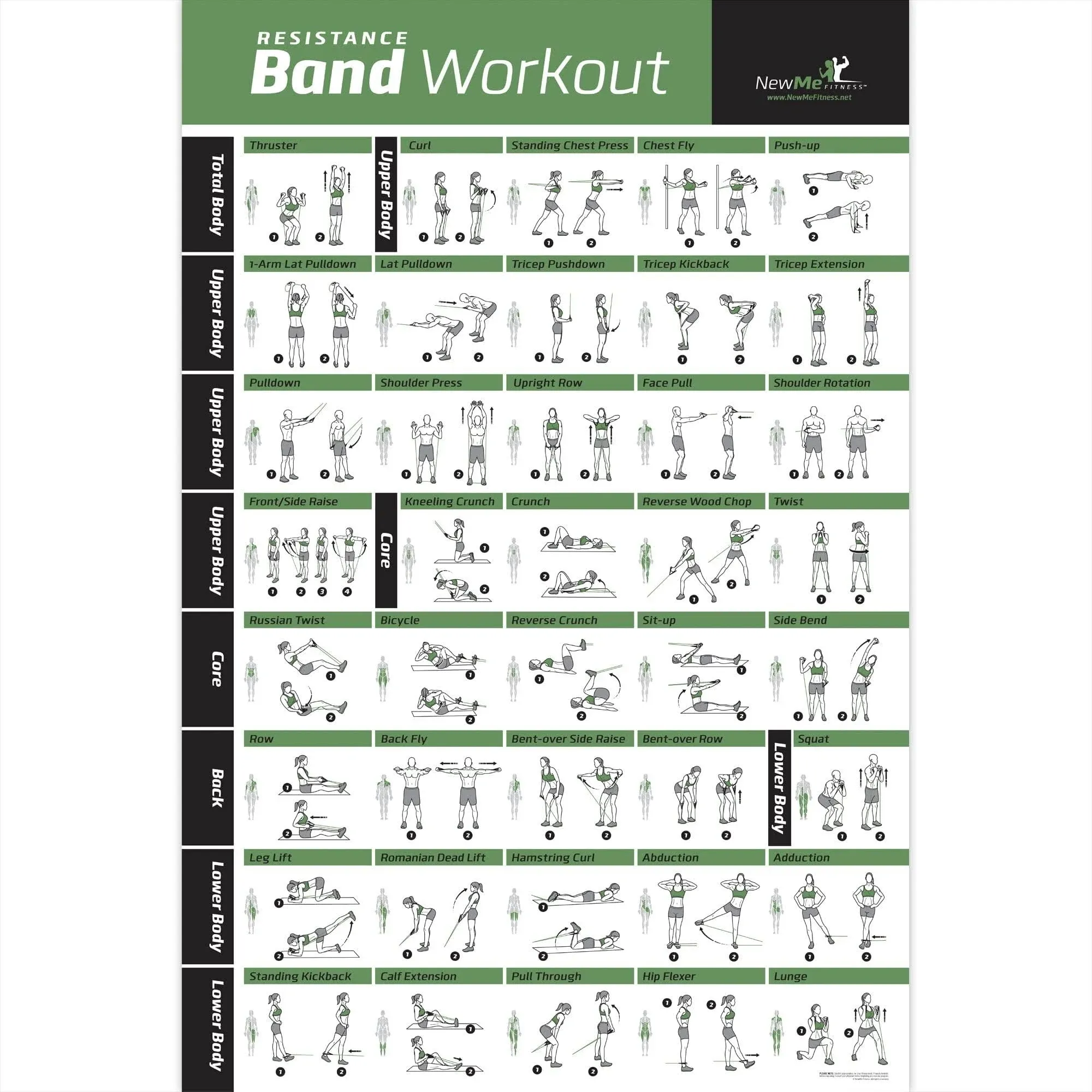 Workout Posters for Home Gym - Resistance Exercise Posters for Full Body Work...