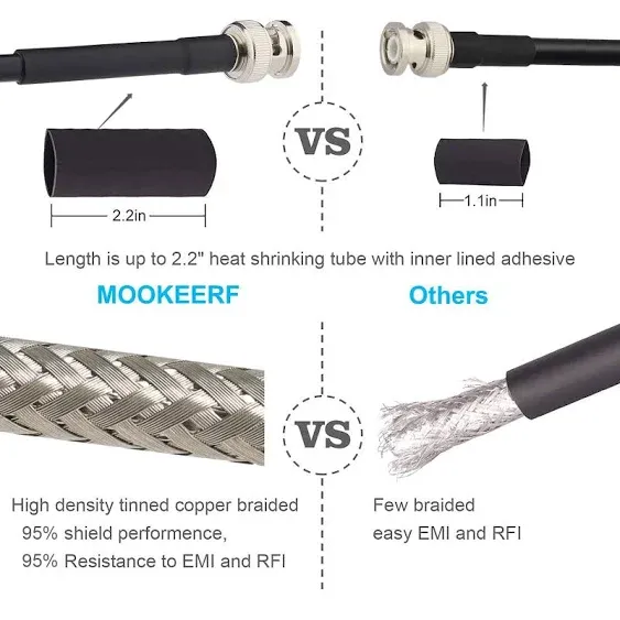 BNC Coax Cable MOOKEERF BNC Coaxial Cable RG8X Low Loss 50 Ohm BNC Male to BNC Male Extension Cable 3ft for Antenna, Surveillance System Video Converter