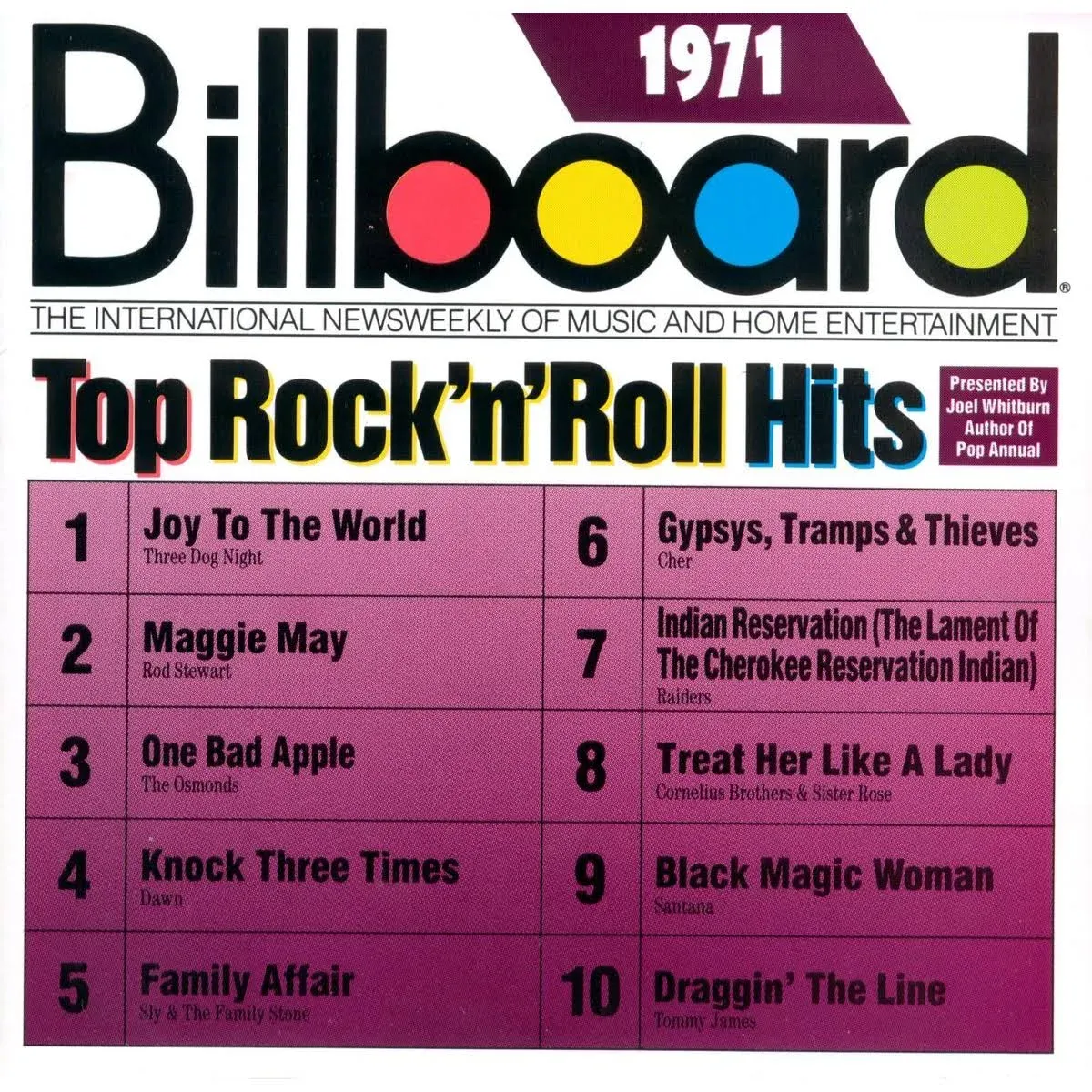 Billboard Top Rock & Roll Hits 1971