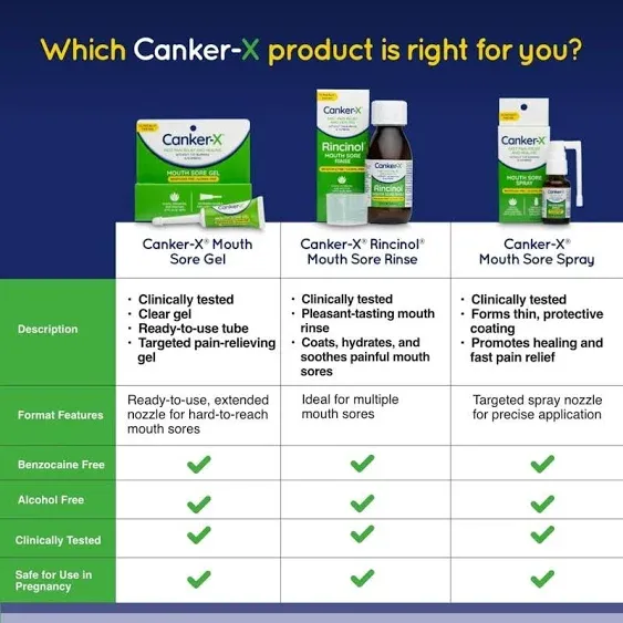 Canker x Rincinol Oral Rinse Mouthwash, Quick Pain Relief from Canker Sores, Mouth Burns & more, Benzocaine Free & Alcohol Free Mouthwash, Adults & CH