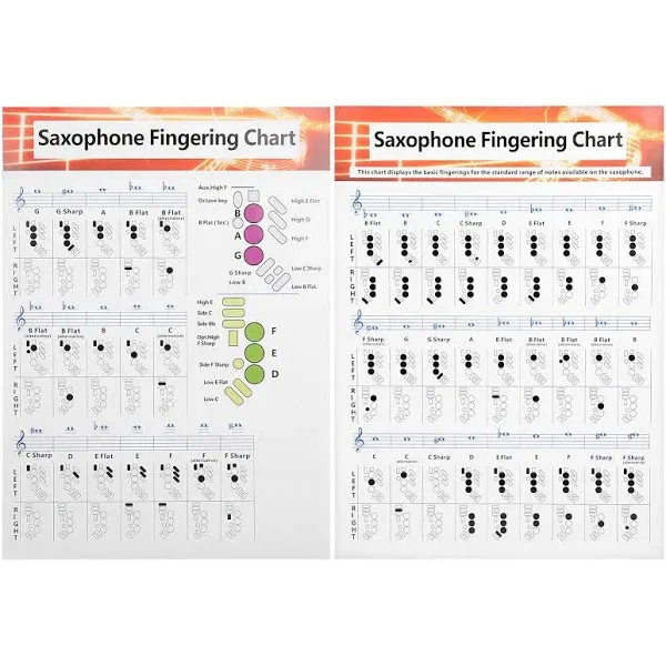 Saxophone Fingering Chart Poster Basics Guide Exercise Comparison Table Standard ...