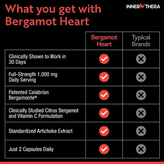 1000mg Patented Bergamot Supplement - Triple Ingredient Advanced Formula+, Clinically Proven, Formulated with Vitamin C and Artichoke Extract, 60 Count