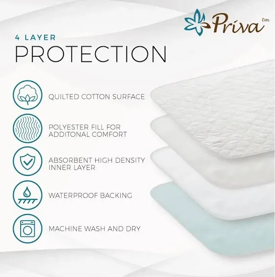 Priva 3 Pack Waterproof Washable Incontinence Bed Pads, 24 x 34 inch Reusable Bed ...