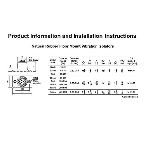 Floor Mount Vibration Isolator, 100% Neoprene, Capacity Range: 60 to 125 lb.