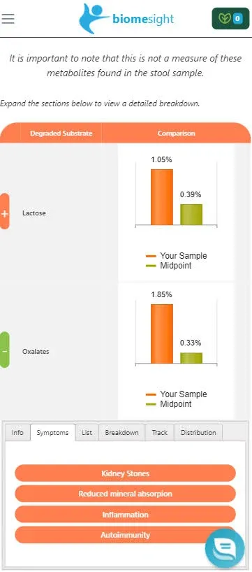 Biomesight Gut Microbiome Test