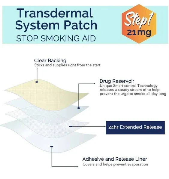 SDJUFEI 21mg Stop Aid Patches, 30 Patches Helping Quit, Quit Patch, Step 1 Stop ...