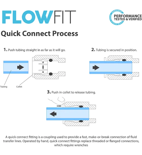 Automatic Shut Off Valve Quick Connect 1/4" Inch Fittings