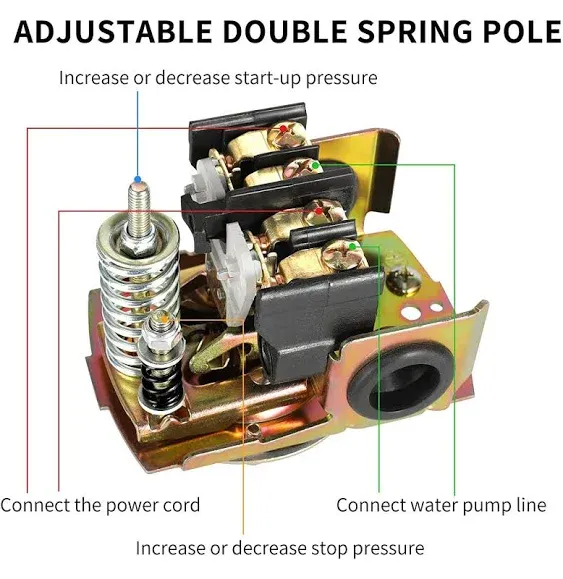 Pessure Switch for Well Pump, 40-60Psi Water Pressure Switch Adjustable ...