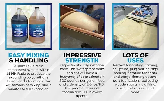 Fiberglass Supply Depot 2 lb. Density Expanding Foam Kit: 2 Part Closed Cell Polyurethane Liquid Foam for Boat and Dock Flotation, Insulation,