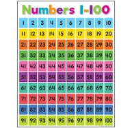 Teacher Created Resources Colorful Numbers 1-100 Chart