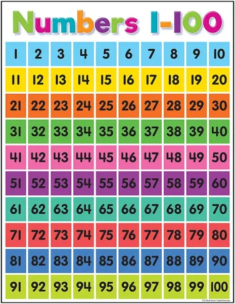 Teacher Created Resources Colorful Numbers 1-100 Chart