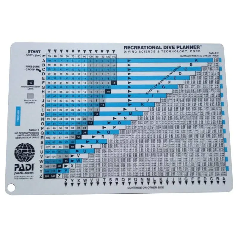 PADI Rdp Table with Instructions