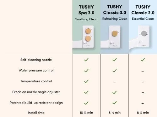 Tushy 2.0 Basic Bidet Toilet Seat Attachment