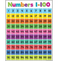 Teacher Created Resources Colorful Numbers 1-100 Chart