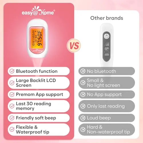 Easy@Home Smart Basal Thermometer