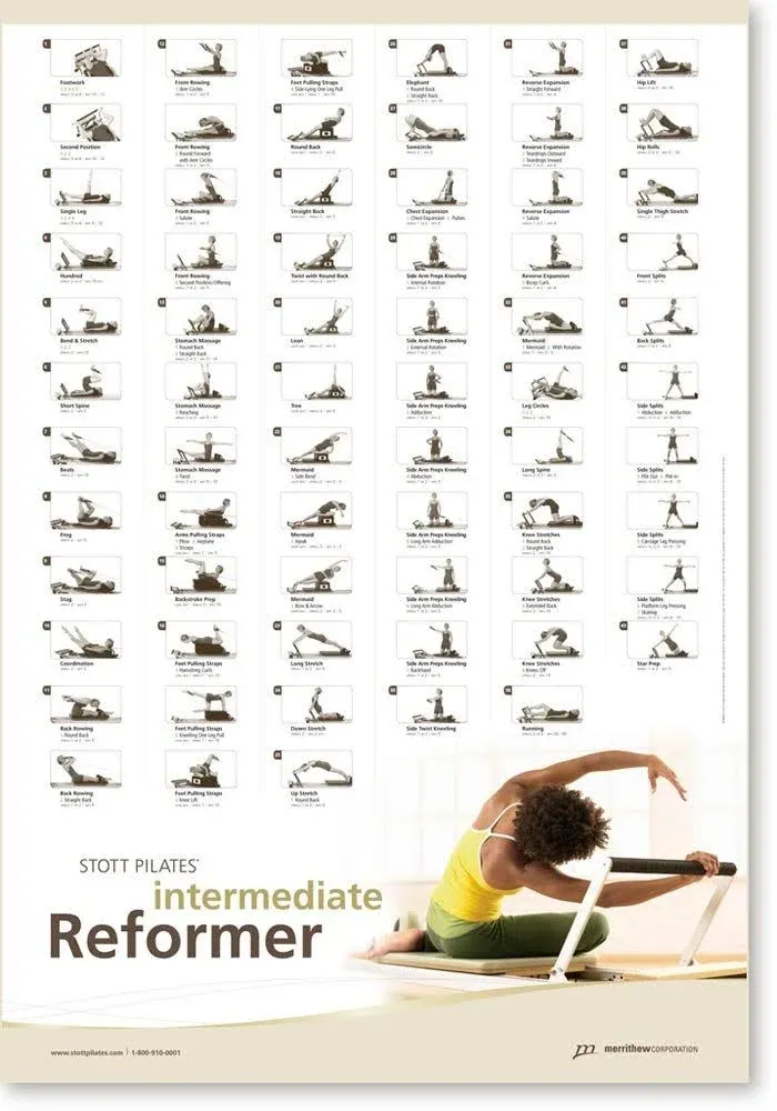 Stott Pilates Intermediate Reformer Wall Chart