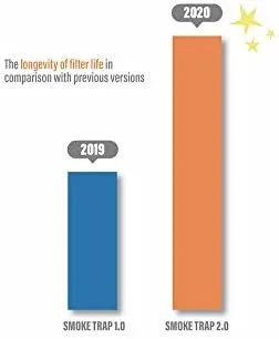 Smoke Trap 2.0 Personal Air Filter