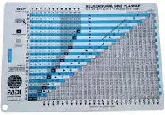 PADI Rdp Table with Instructions