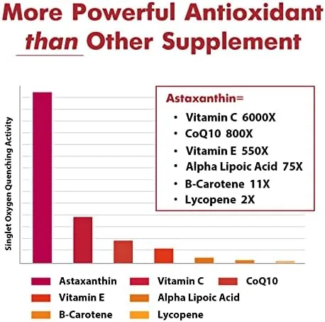 리포좀 아스타잔틴 보충제 24mg, 최대 흡수력, 비타민 C보다 강력한 항산화제, 비GMO 및 글루텐 무함유 - 60소프트젤(2개월 공급)