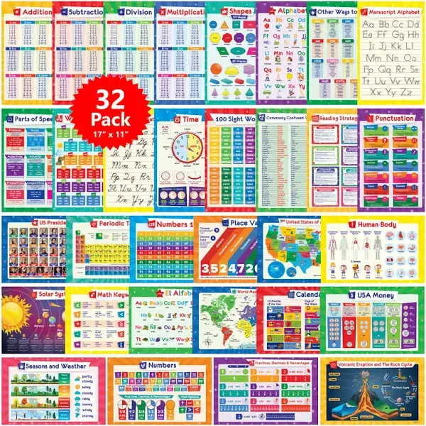 Simply Magic Educational Posters for Kids