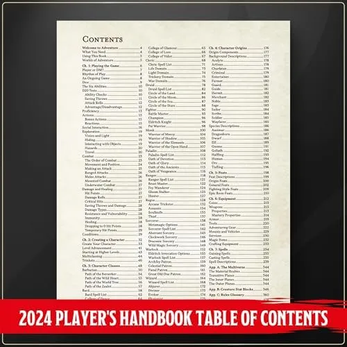 Dungeons & Dragons Rpg: Players Handbook Hard Cover (2024)