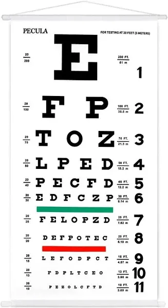 Pecula Eye Chart