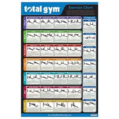 Total Gym 24" x 36" Convenient Quick Reference Exercise Chart with 35 Workouts