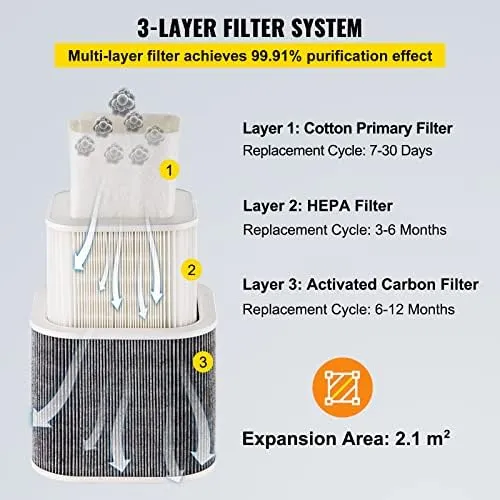 VEVOR Solder Fume Extractor 3Filter Air Purifier for Laser CNC Engraver Machine