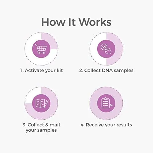 Grandparent DNA Test - Lab Fees &amp; Shipping Included - Home DNA Test...