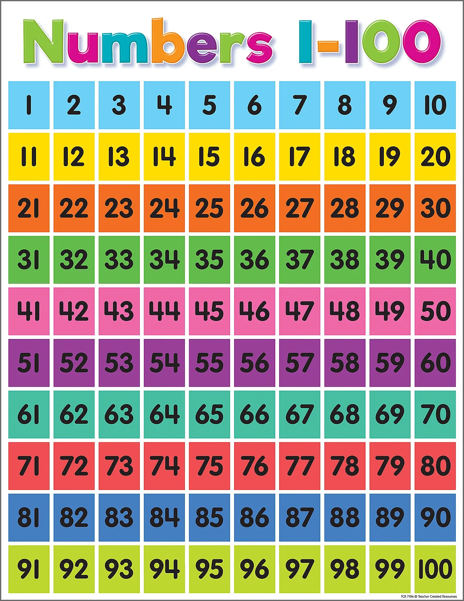 Teacher Created Resources Colorful Numbers 1-100 Chart