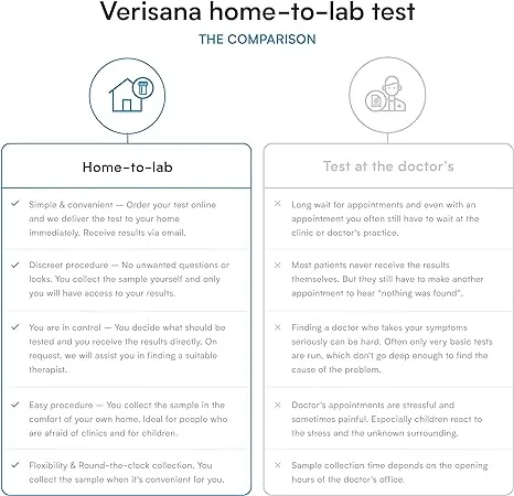 Kidney Function Test – Check Your Kidney Health – Measure Your BUN Levels & Other Kidney Markers – at Home Test kit – CLIA Certified Laboratory Analysis – Verisana