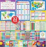 32 Set of 59 Colorful Educational Posters for Kids - 17x11, Multiplication Chart, Alphabet ABC Poster, Periodic Table, USA, World Map, Classroom