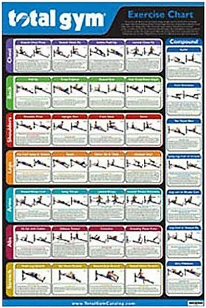 Total Gym Exercise Chart