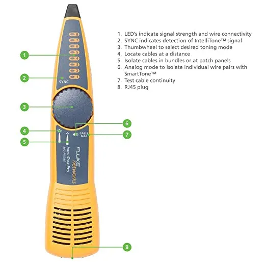 Fluke Networks LIQ-KIT-IE Industrial Ethernet Tester Kit