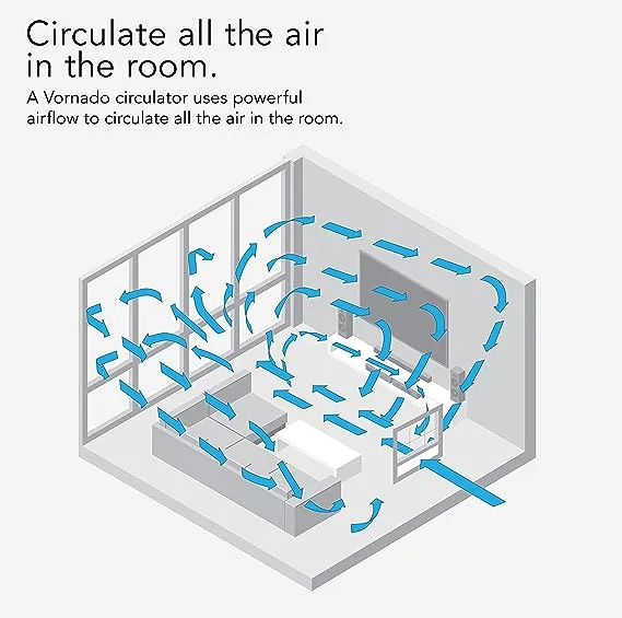 Vornado Transom Window Fan w/ Smart Features