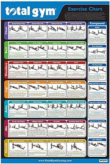 Total Gym Exercise Chart