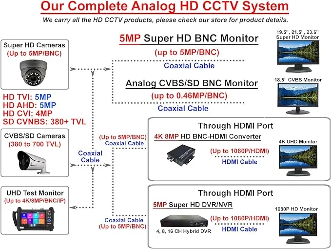 101AV Professional Security Monitor 18.5" HDMI VGA & BNC Input Audio Video Display Computer PC Monitor w/Speaker for CCTV DVR Office & Home Security Camera System Surveillance Optional Wall Mount