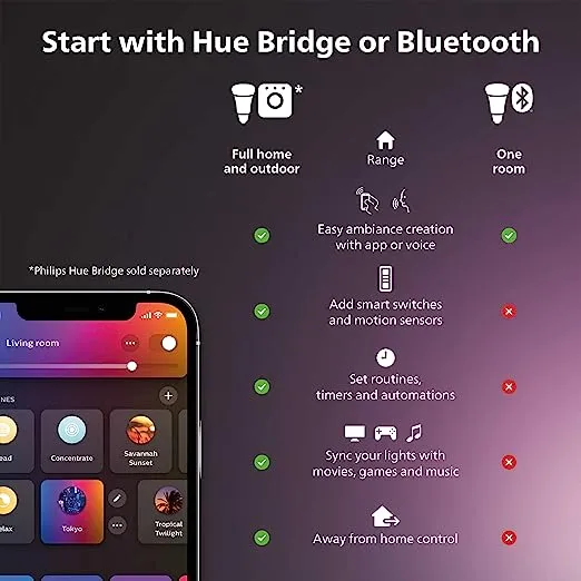 Philips Hue White Ambiance A19 Medium Lumen Smart Bulb, 1100 Lumens, Bluetooth & Zigbee Compatible (Hue Hub Optional), Works with Alexa & Google Assistant, 1 Bulb