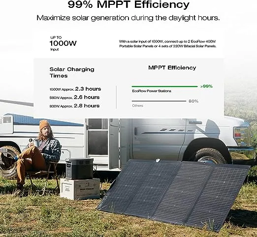 EF ECOFLOW Portable Power Station DELTA 2 Max, 2400W LFP Solar Generator, Full Charge in 1 Hr, 2048Wh Solar Powered Generator for Home Backup(Solar Panel Optional)