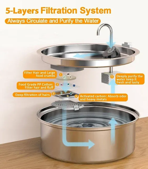 Hunde-Wasserbrunnen für große Hunde: 7 l Edelstahl-Haustier-Getränkespender – Automatischer gefilterter Welpen-Metallnapf – leise Tierbewässerungsmaschine für den Innenbereich – Auto Big Cat & Kitty