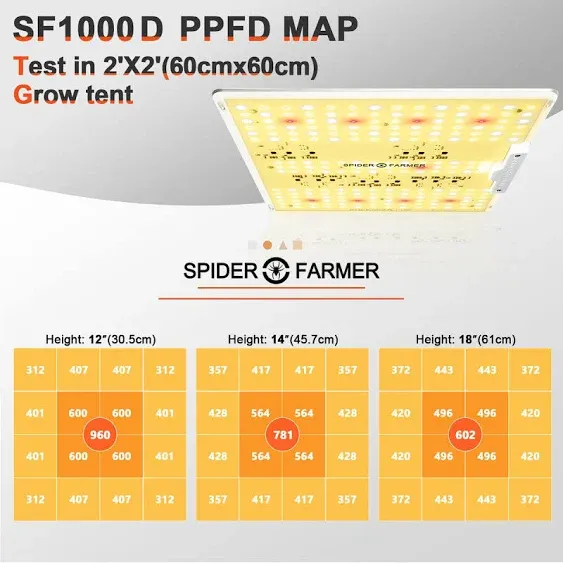 Spider Farmer SF1000 2000 4000 7000 LED Grow Light Full Spectrum for Grow Tent